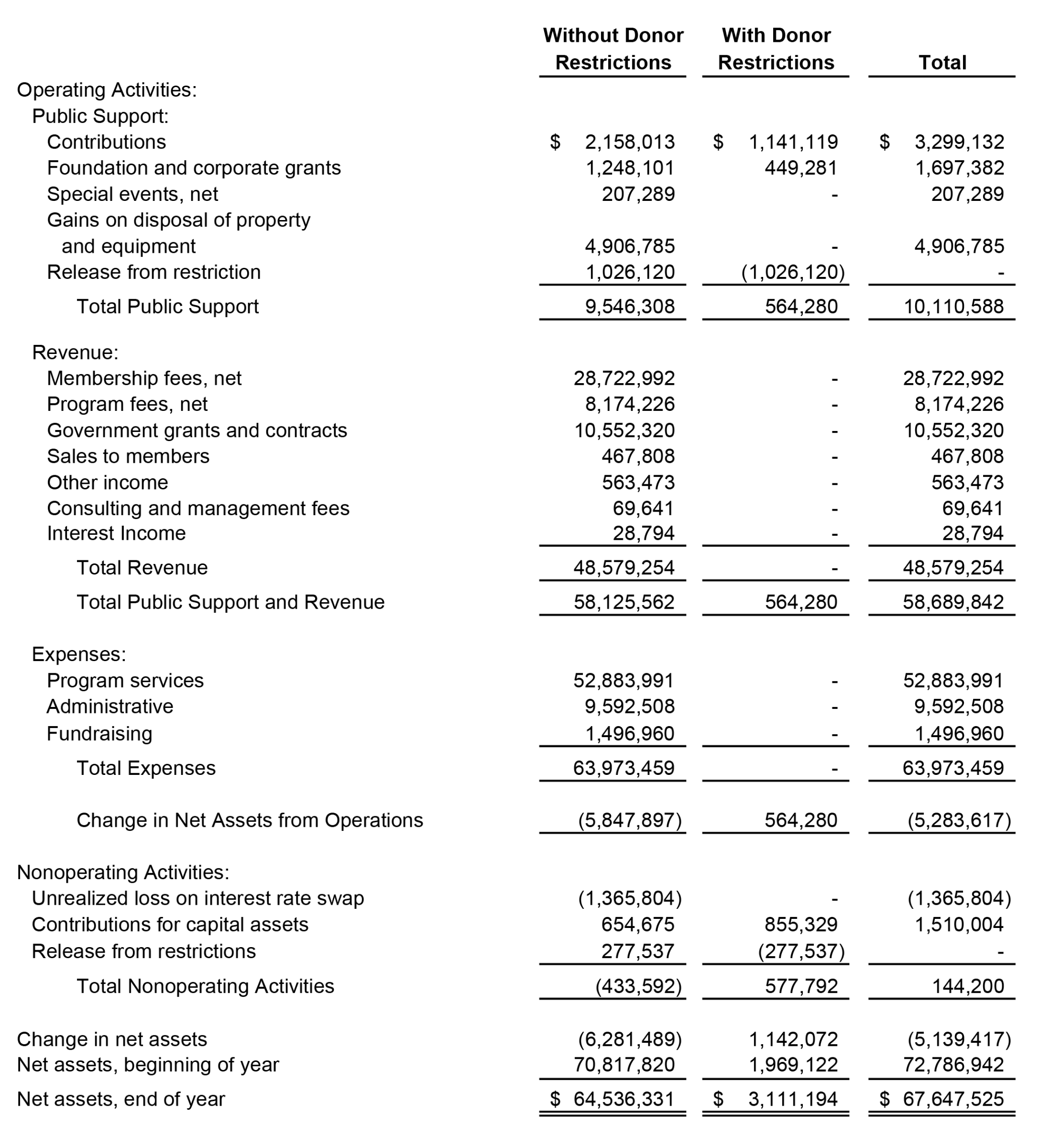 2020 Statement of Activities