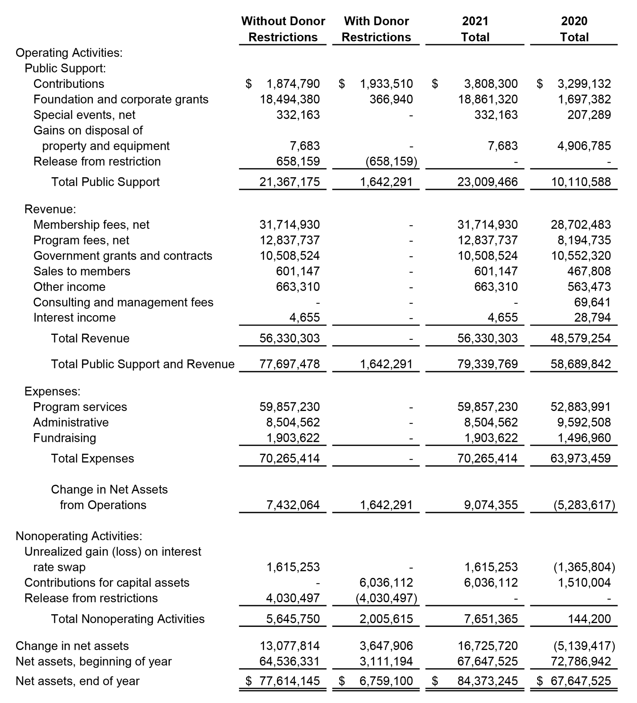 2021 Statement of Activities 1