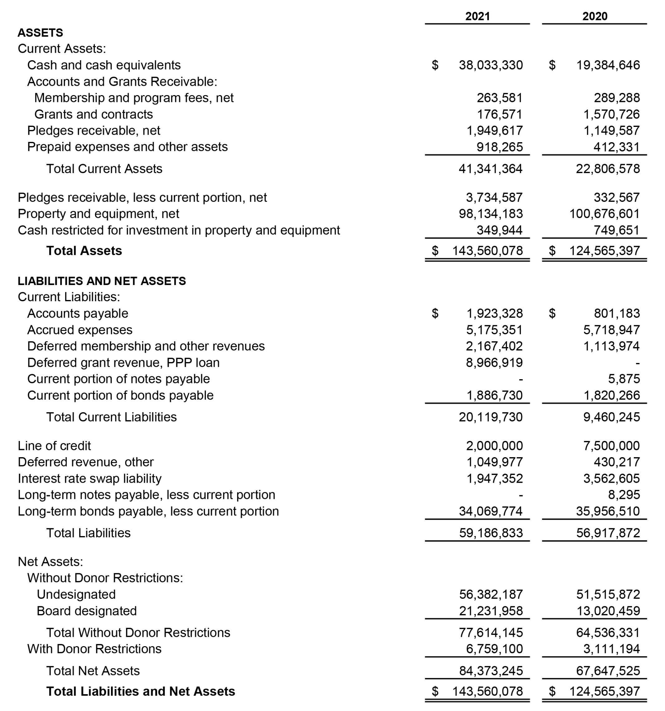 2021 Statement of Financial Position