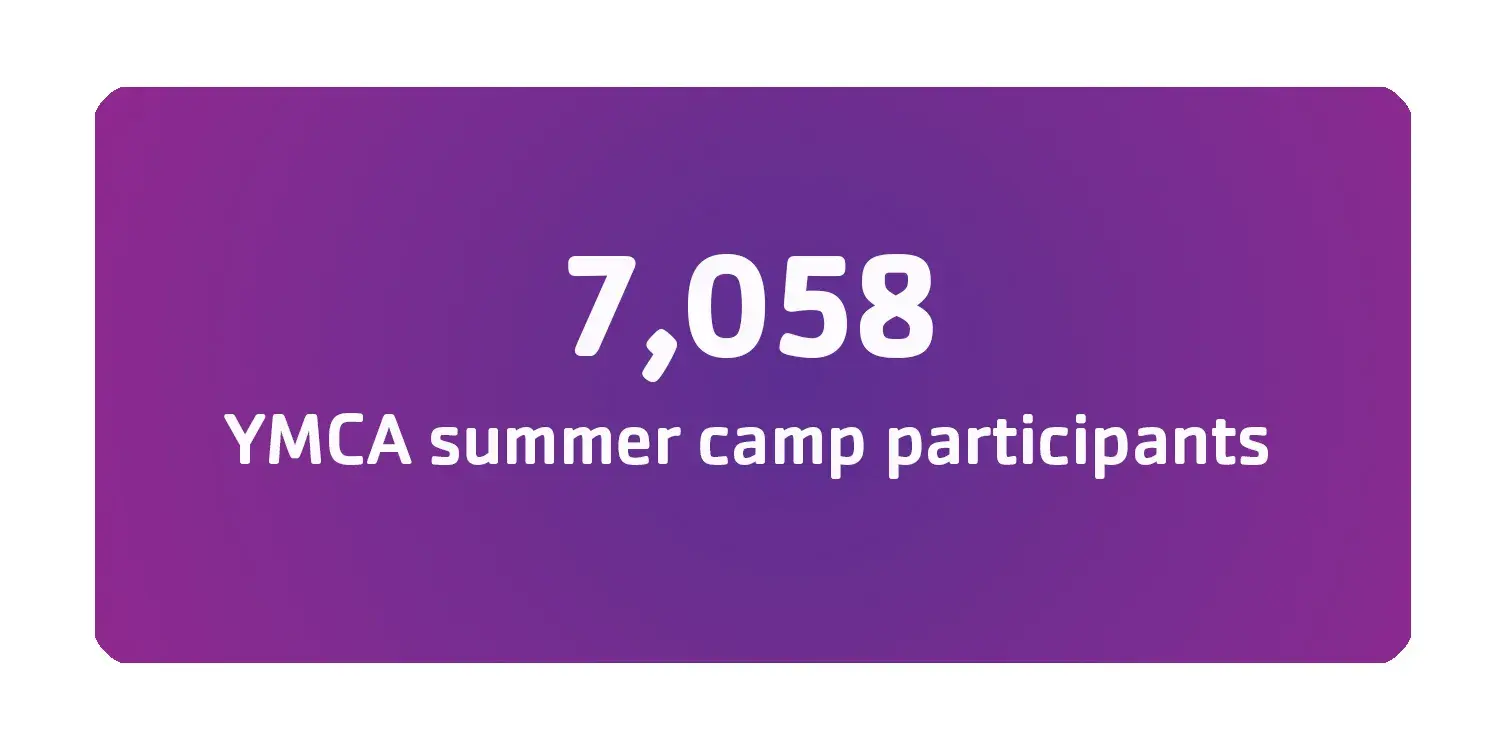 7,058 YMCA summer camp participants