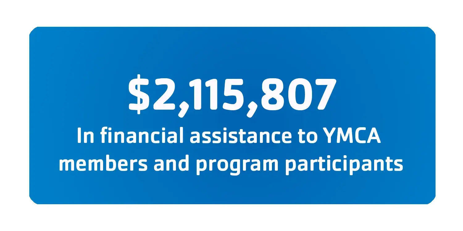 2,115,807 in financial assistance to YMCA members and program participants