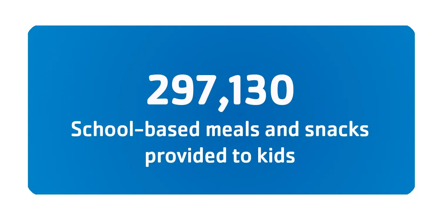 297,130 school-based meals and snacks provided to kids