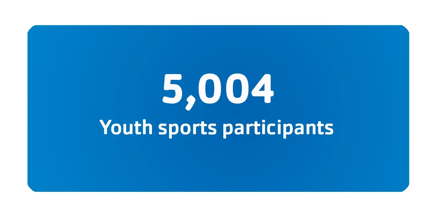 5,004 youth sports participants