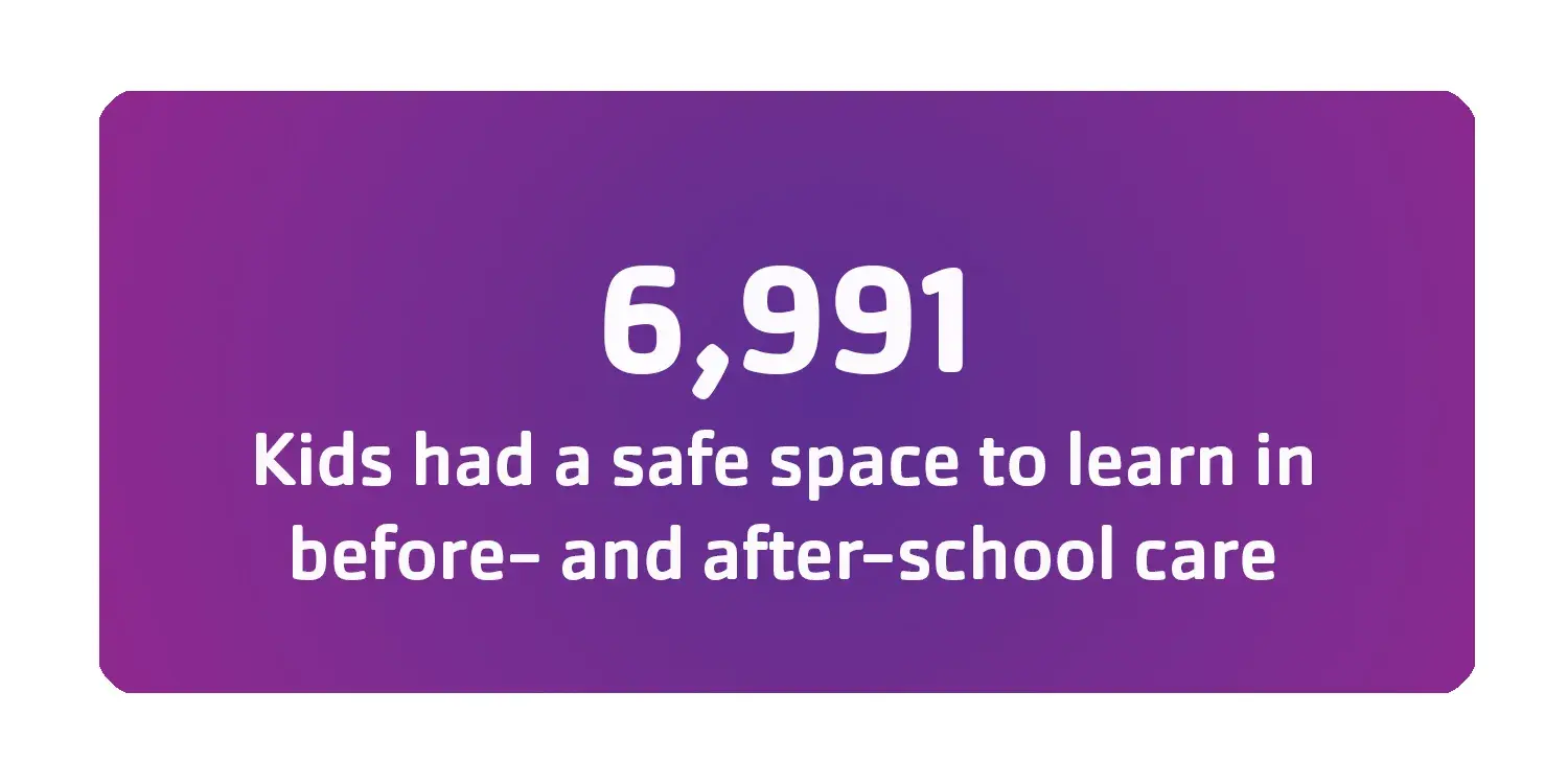 6991 kids had a safe place to learn in before and after school care