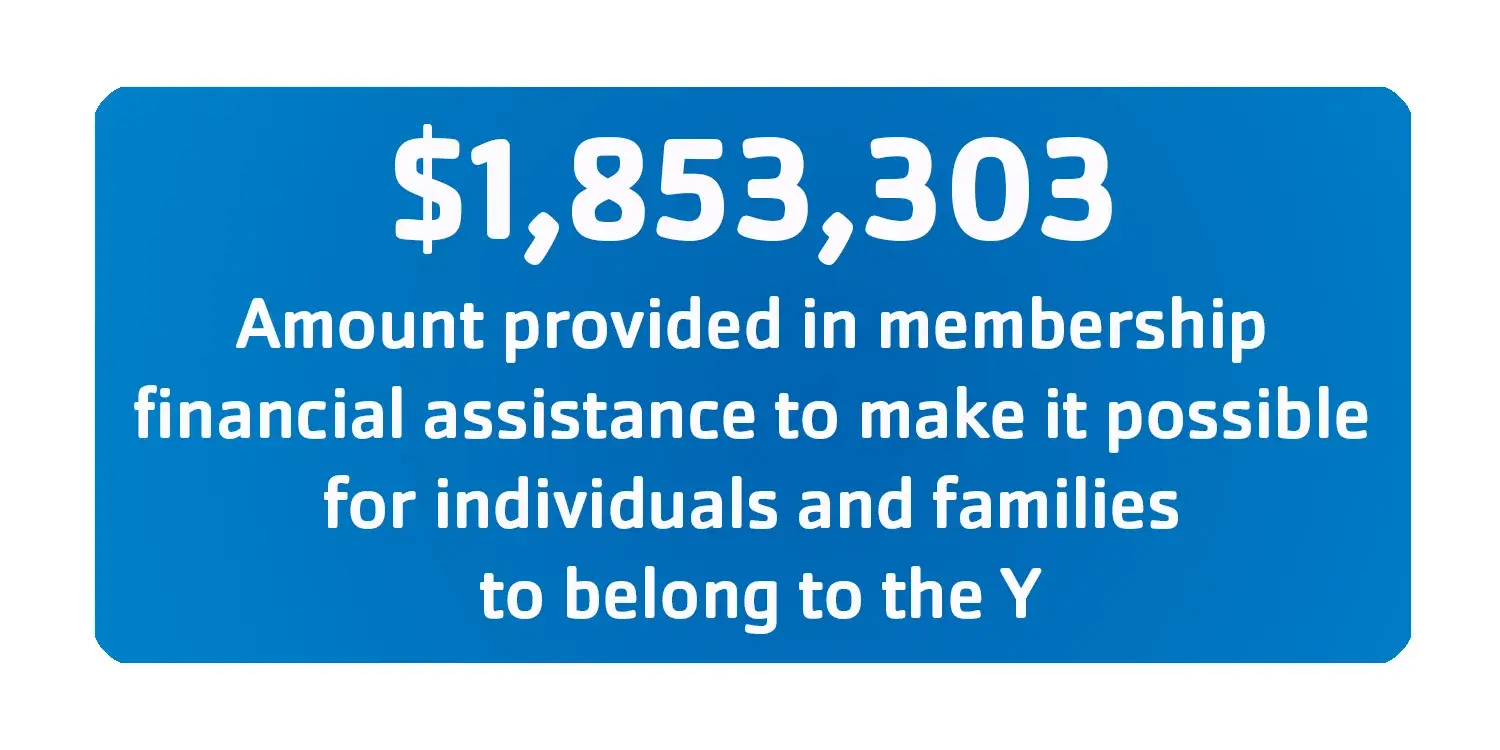 1853303 amount provided in membership financial assistance to make it possible for individuals and families to belong at the Y