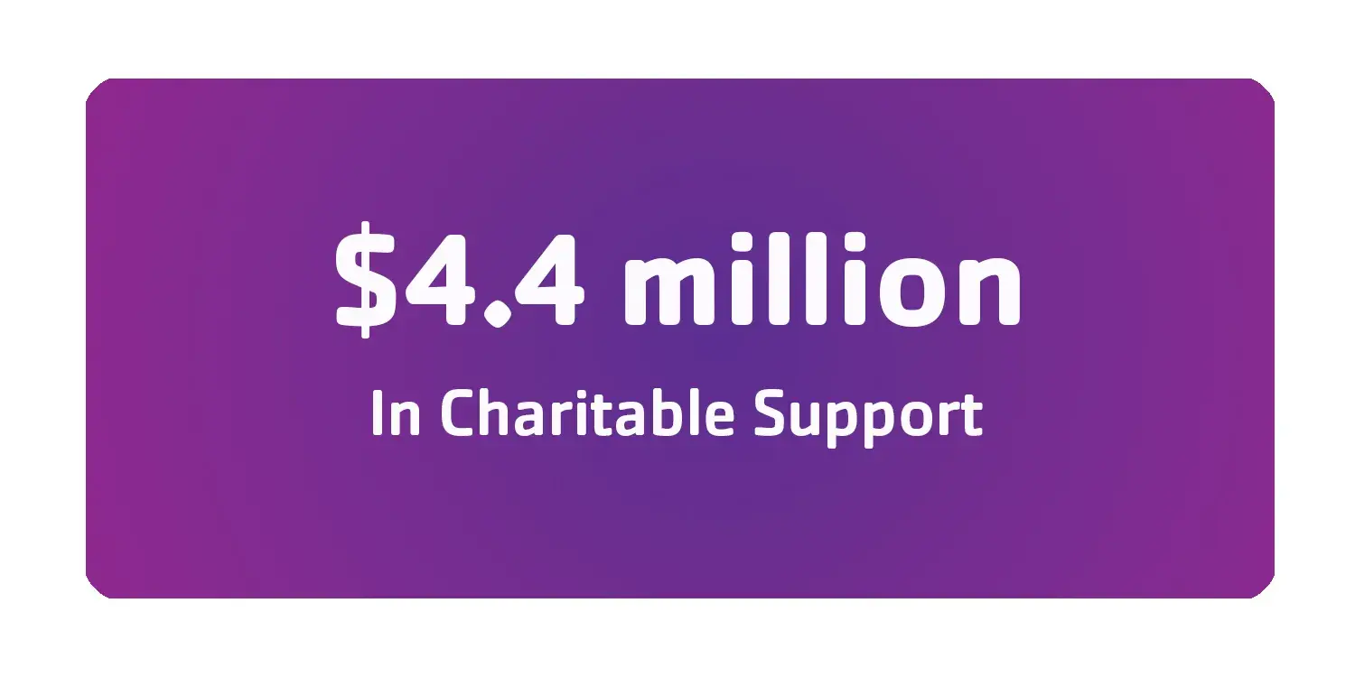 4.4 million in charitable support