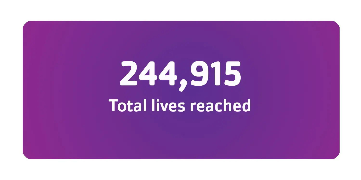 244915 total lives reached