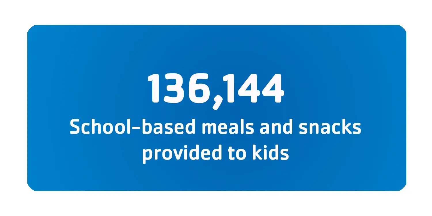 136144 school-based meals and snacks provided to kids