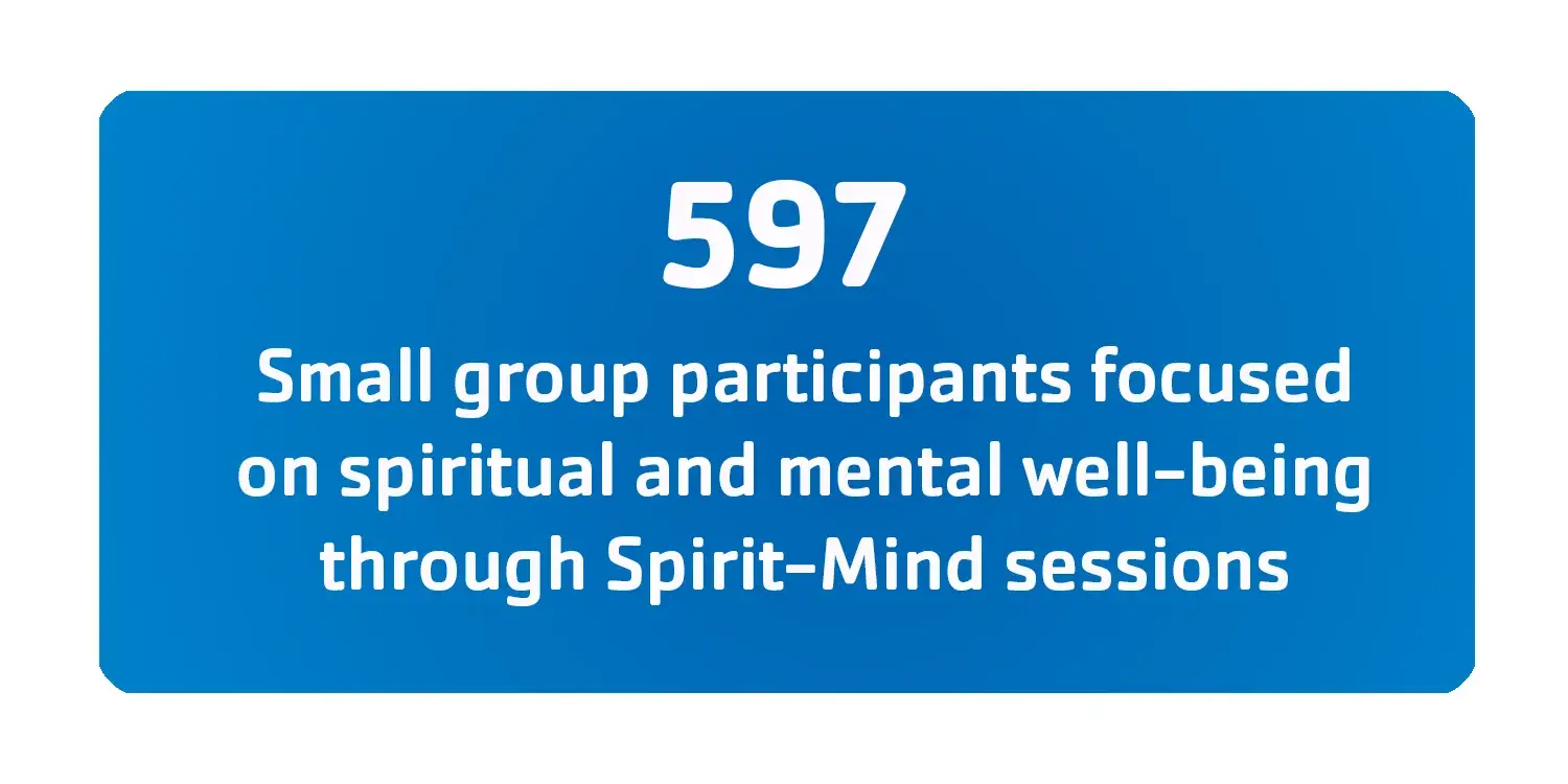 597 small group participants focused on spiritual and mental well-being through Spirit-Mind sessions