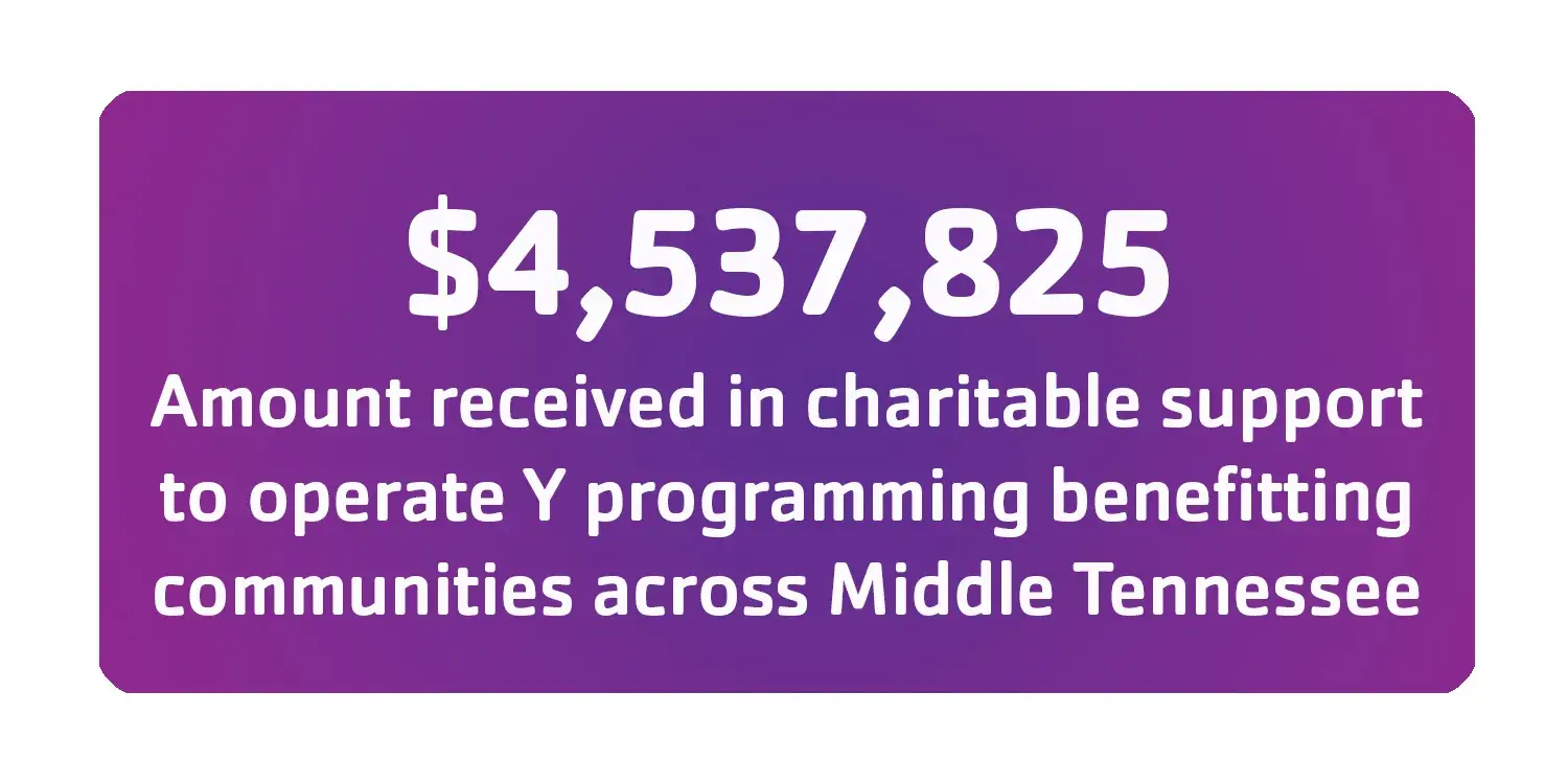4537825 amount received in charitable support to operate y programming benefitting communities in Middle Tennessee