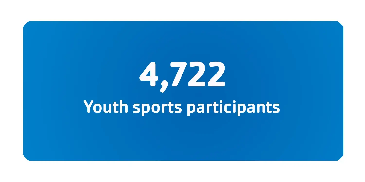 4722 Youth Sports Participants