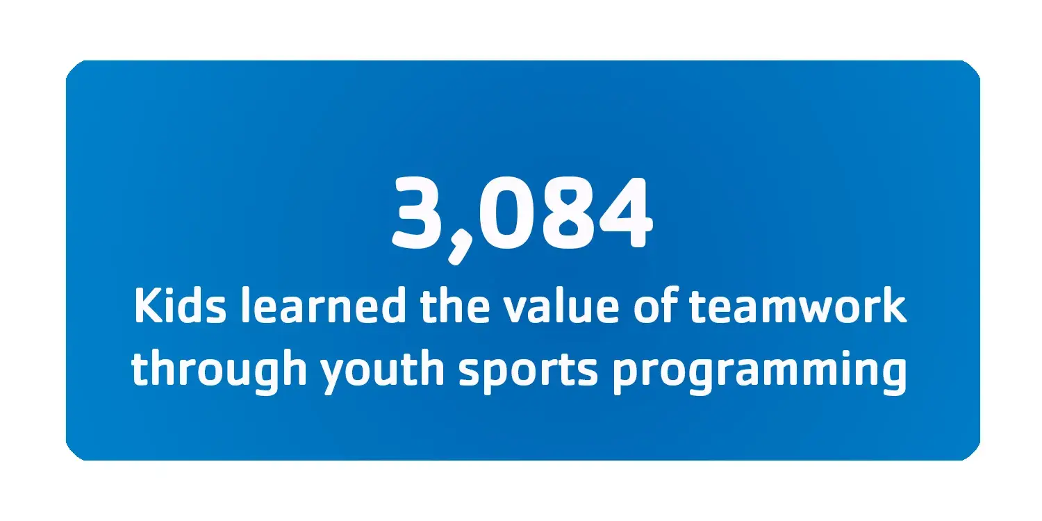 3084 kids learned the value of teamwork through youth sports programming