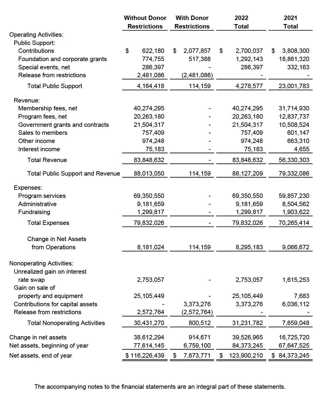 Statement of Activities 2022 page 1