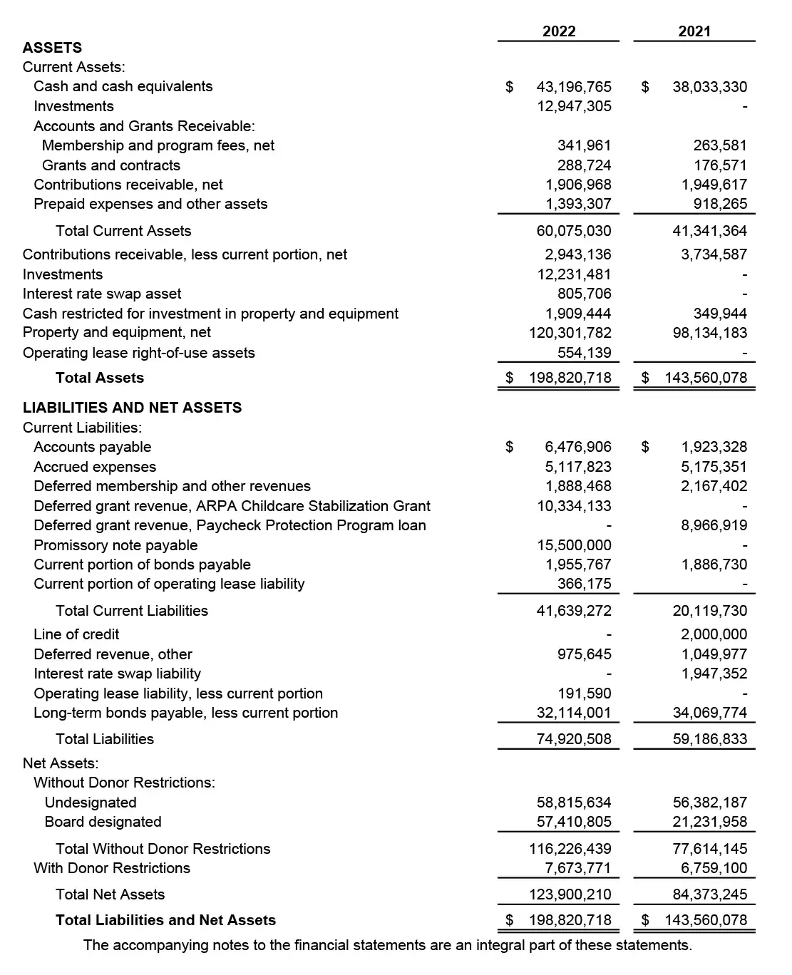 Statements of Financial Position 2022