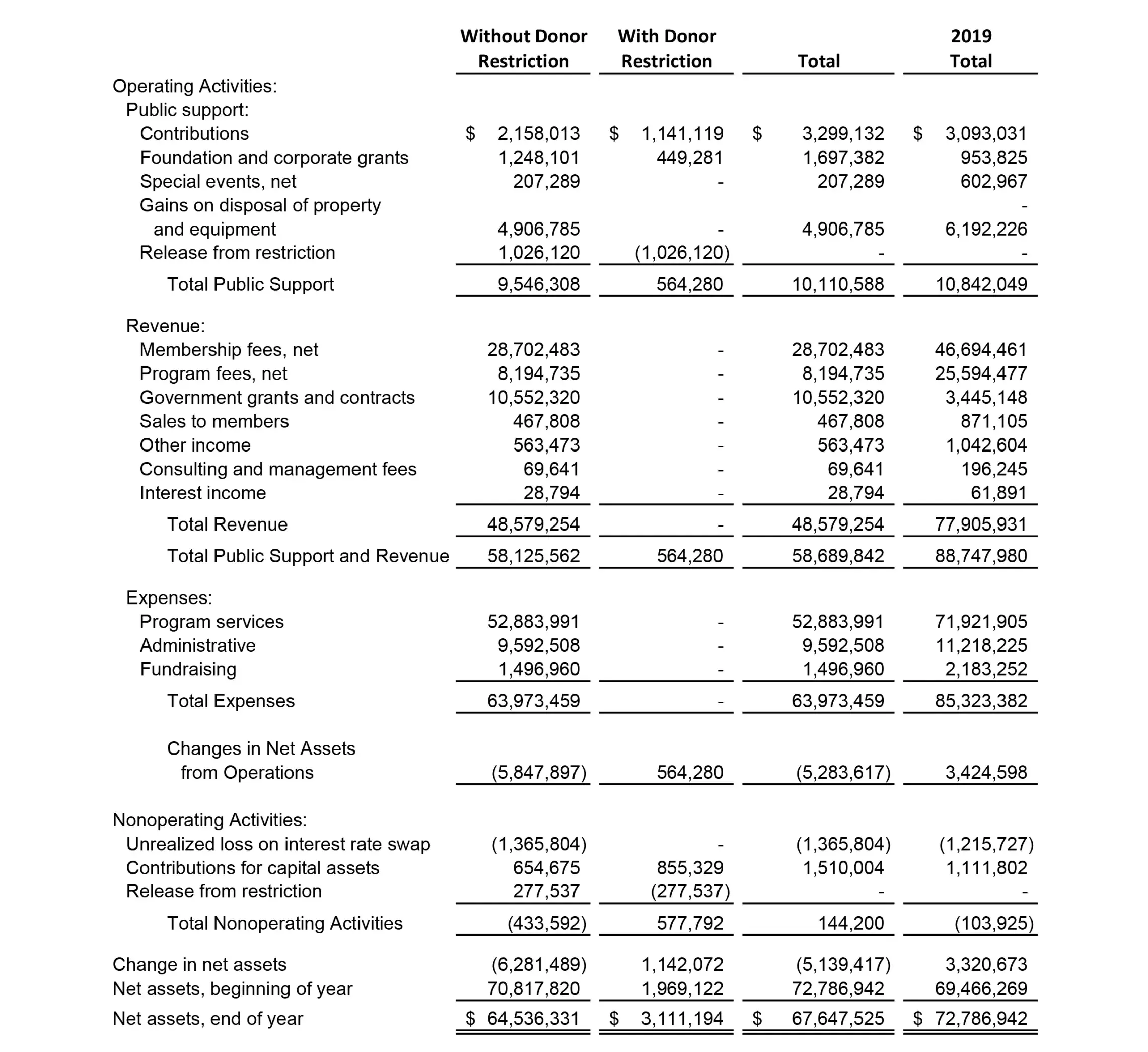 Audited Financials 2 for 2020