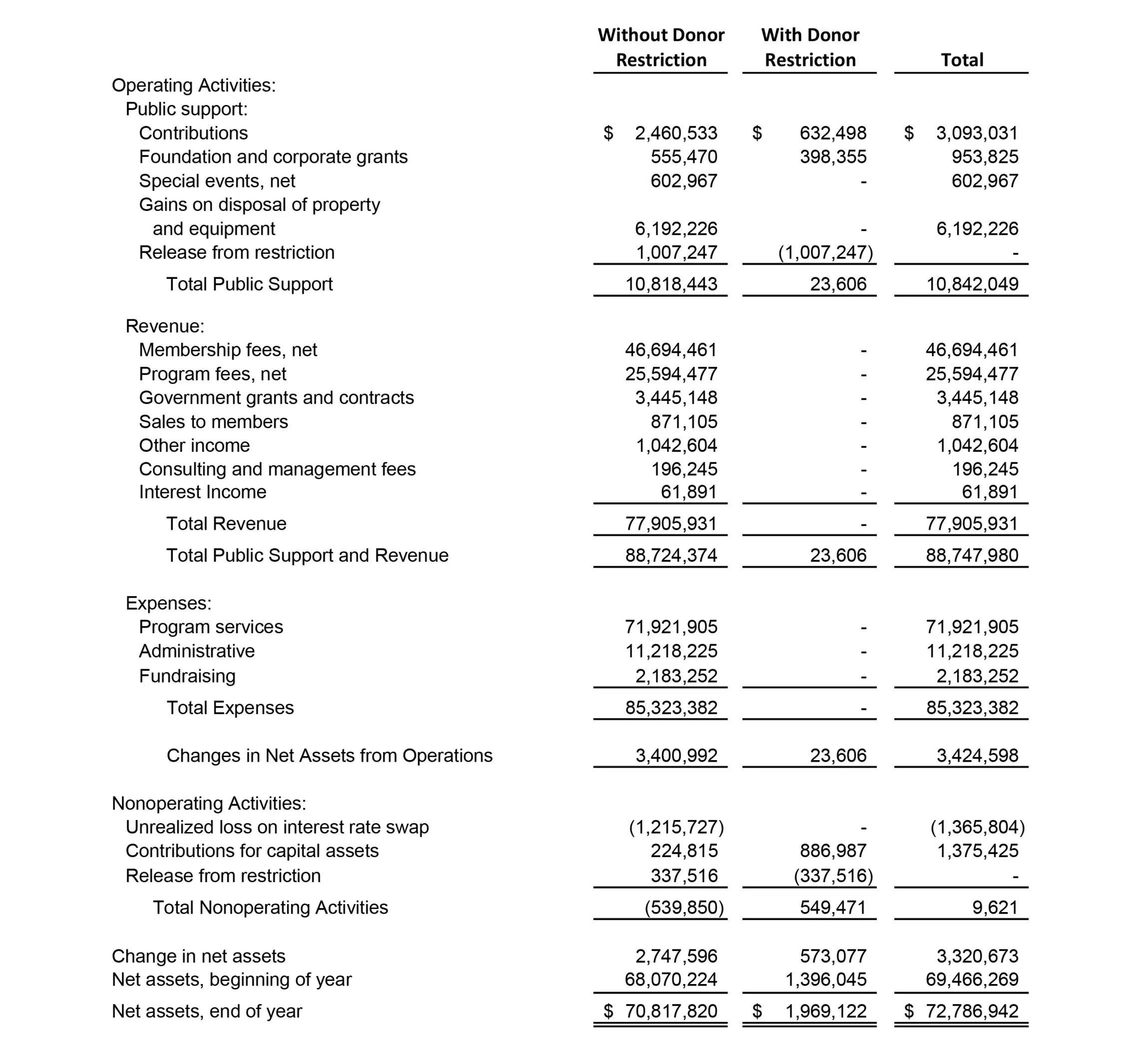 Audited Financials 3 for 2020