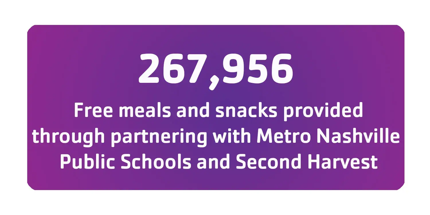 267956 free meals provided through partnering with MNPS and Second Harvest