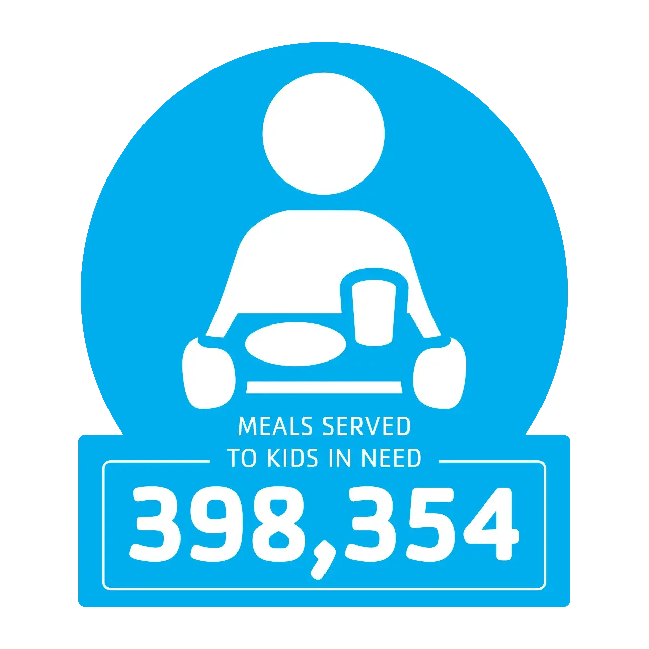 398354 meals served to kids in need
