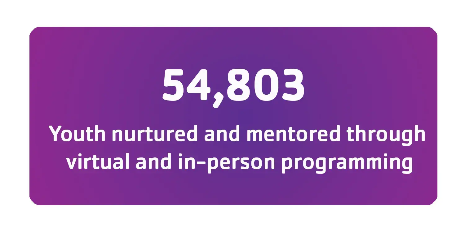 54803 youth nurtured and mentored through virtual and in-person programming