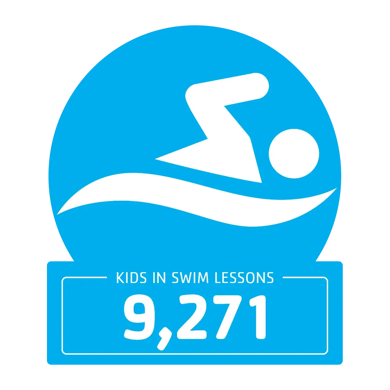 9271 kids in swim lessons