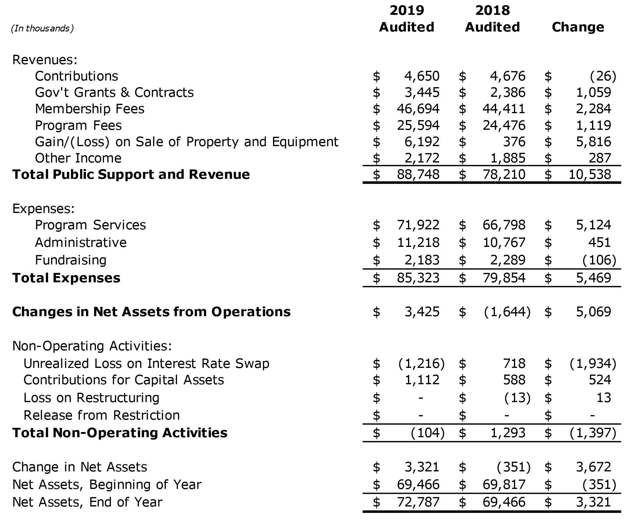 2019 Audited Report