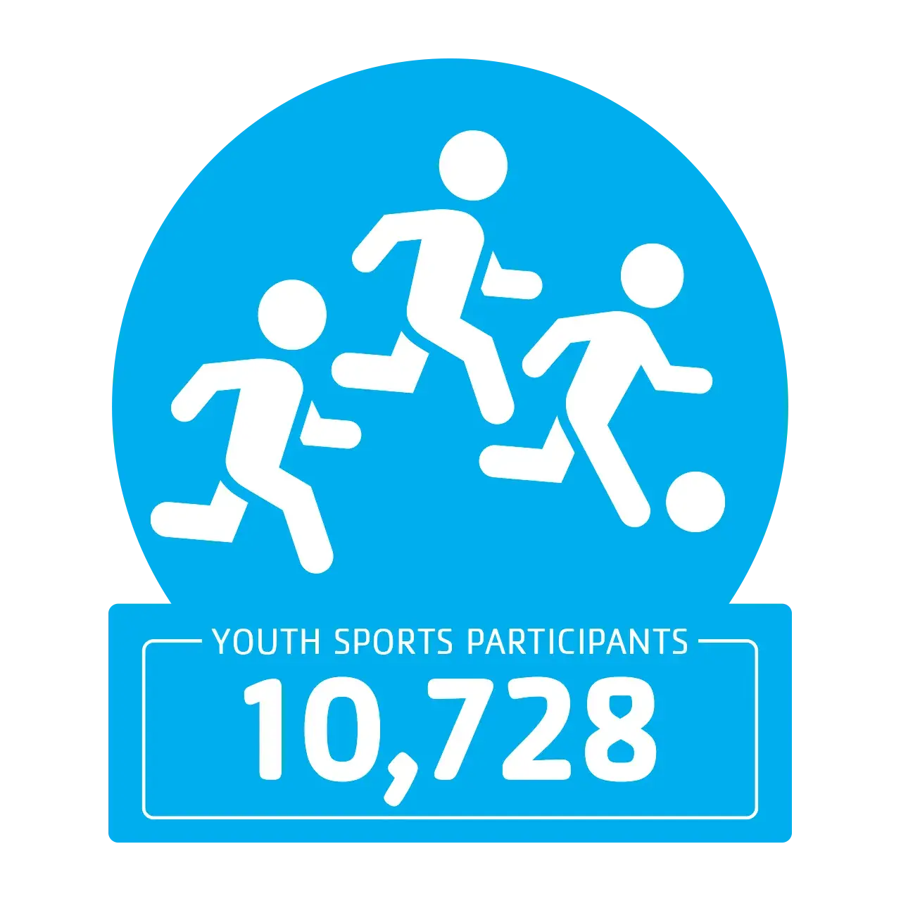 10729 youth sports participants