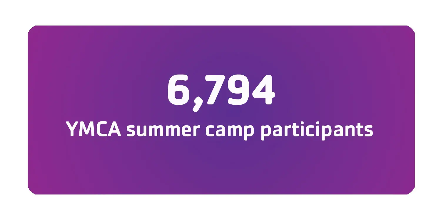 6794 YMCA summer camp participants