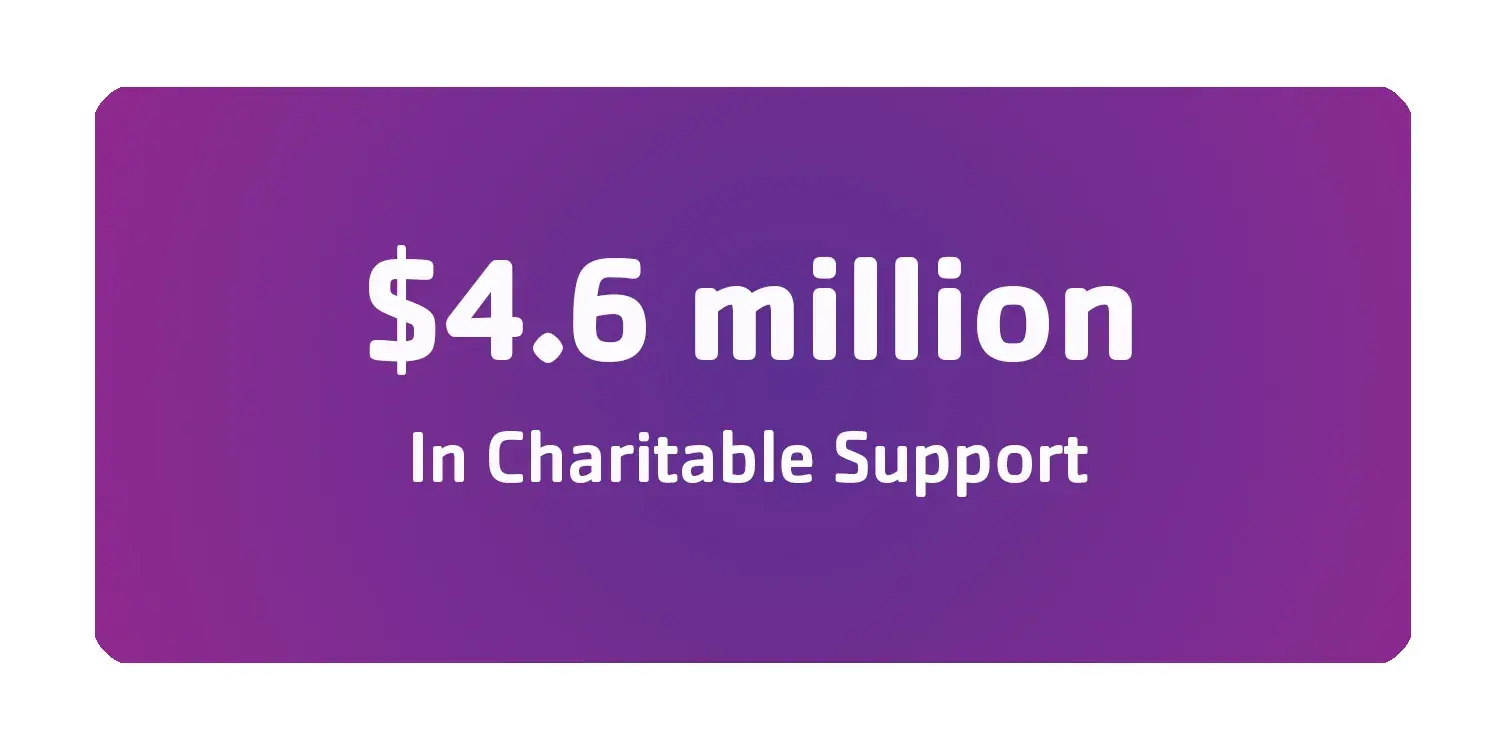 4.6 million in charitable support
