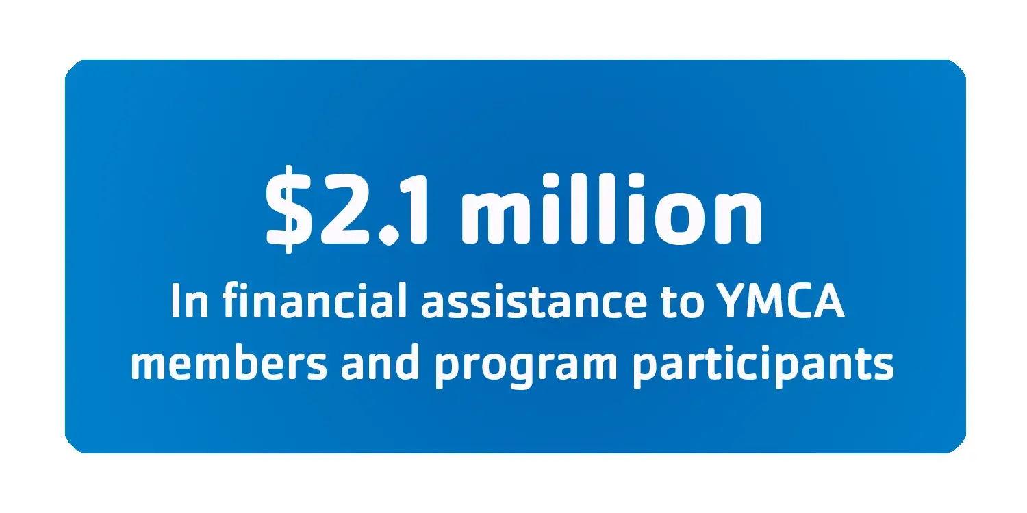 2.1 million in financial assistance to YMCA members and program participants