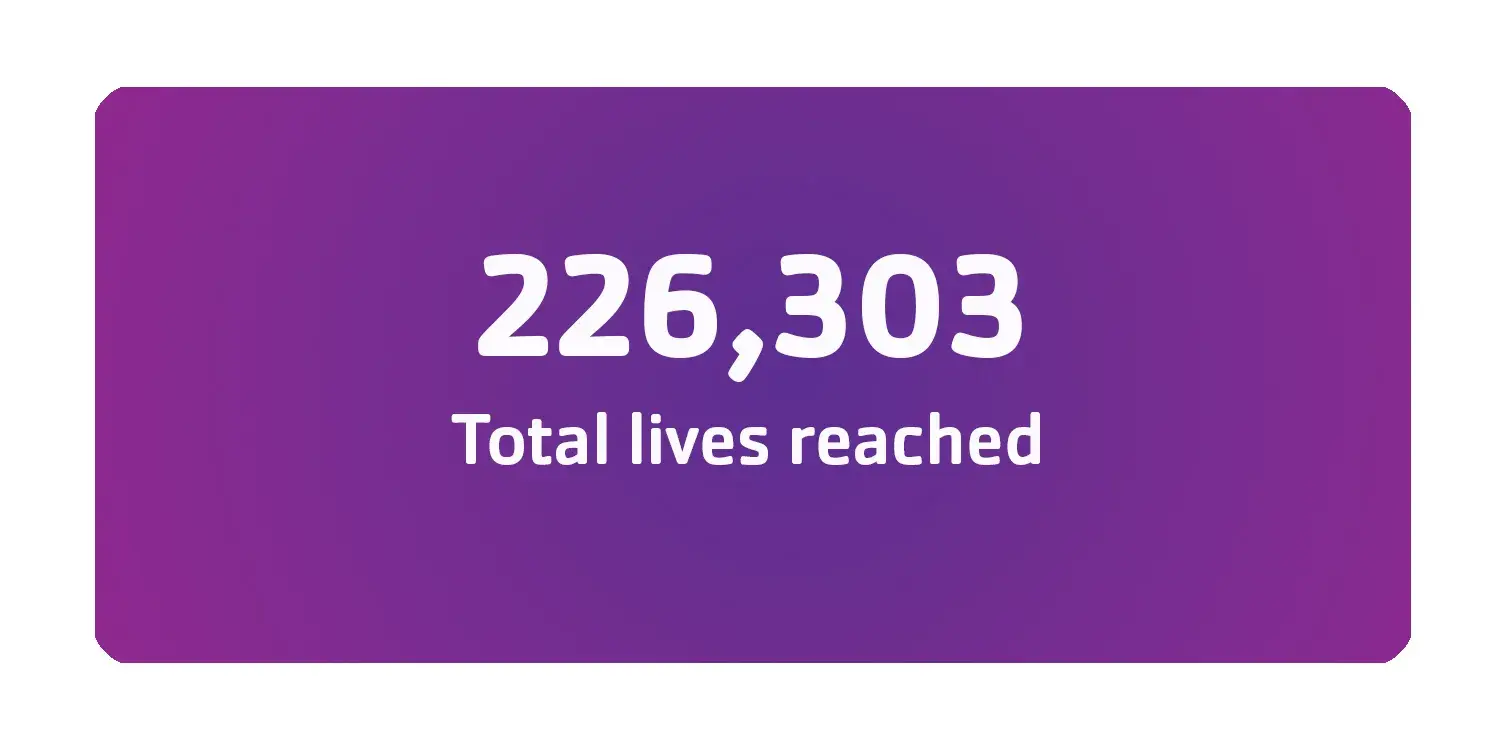 226303 total lives reached
