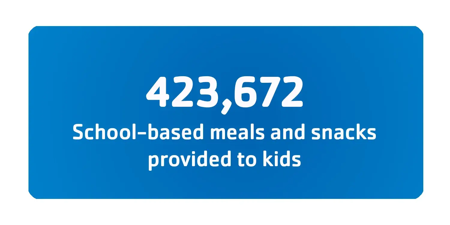 423672 school-based meals and snacks provided to kids