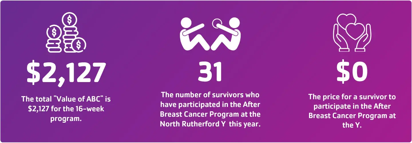 North Rutherford YMCA After Breast Cancer Graphic